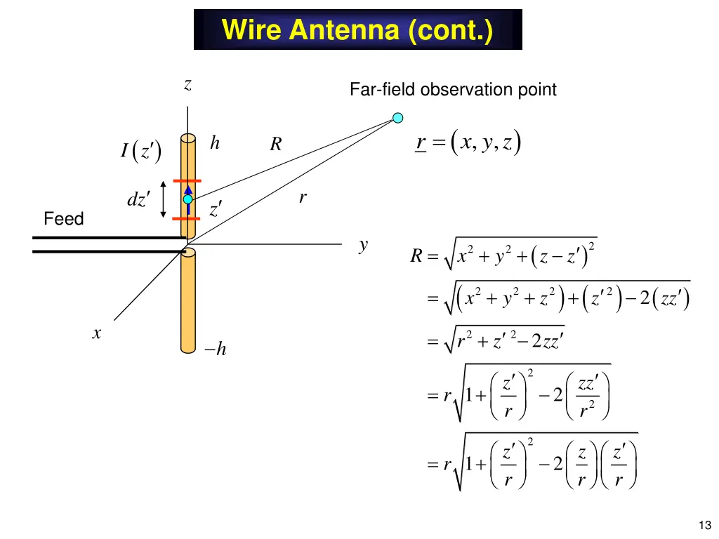 wire antenna cont 3