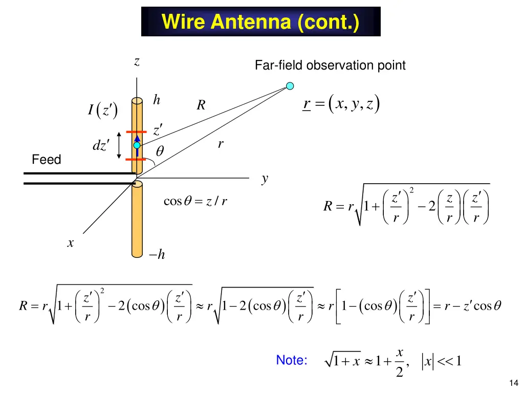 wire antenna cont 4