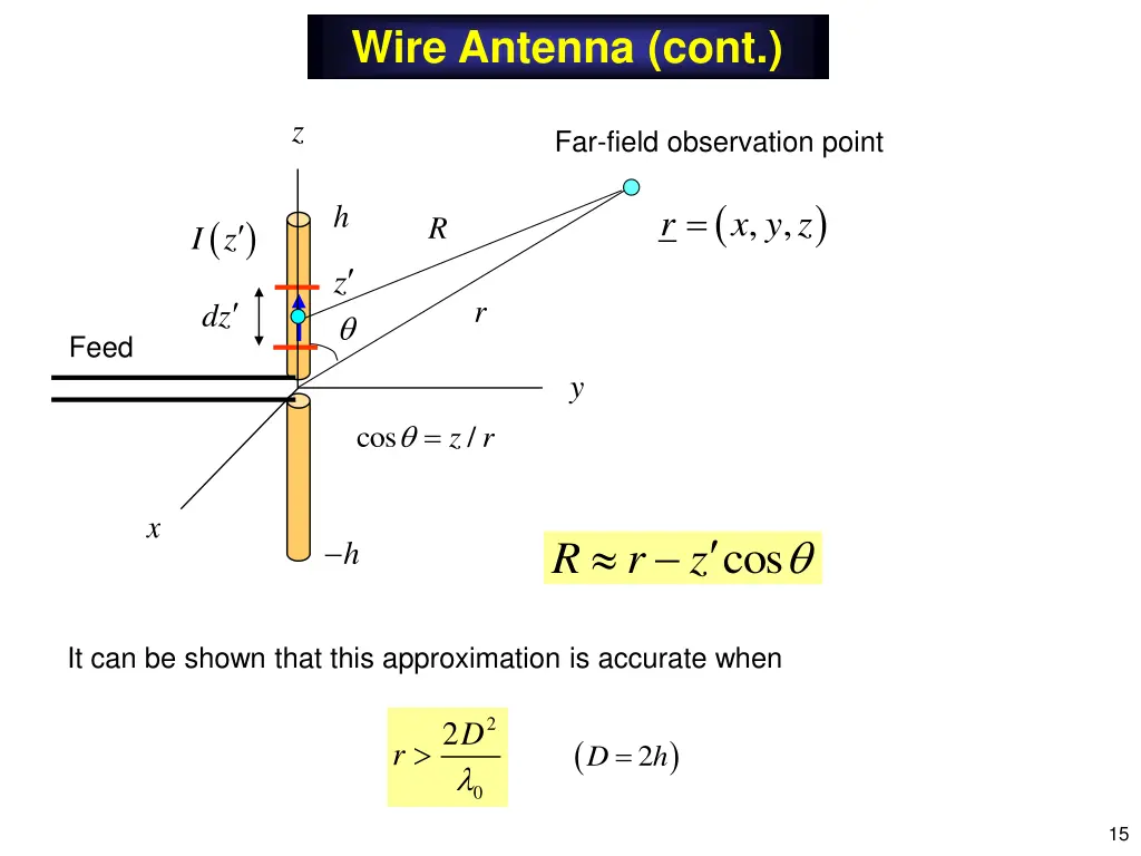 wire antenna cont 5