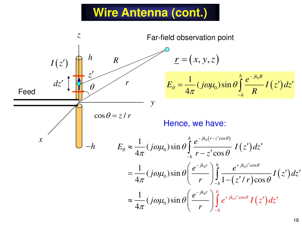 wire antenna cont 6