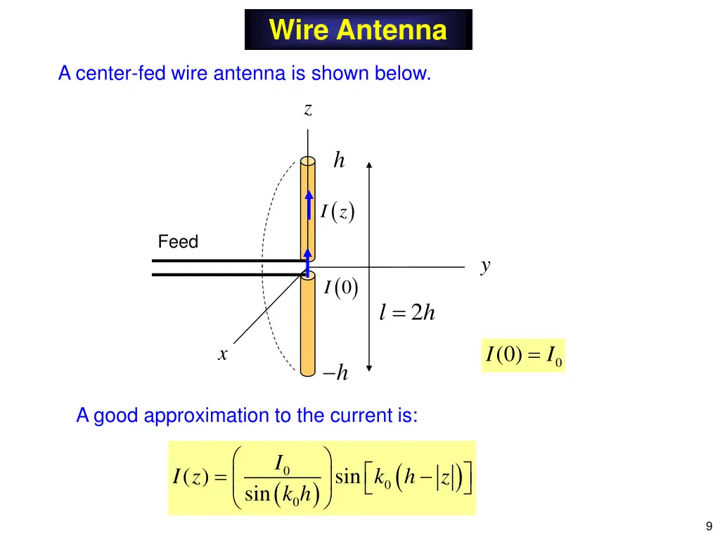wire antenna