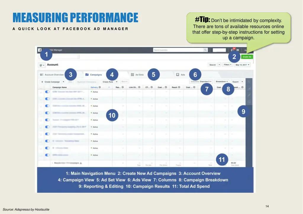 measuringperformance