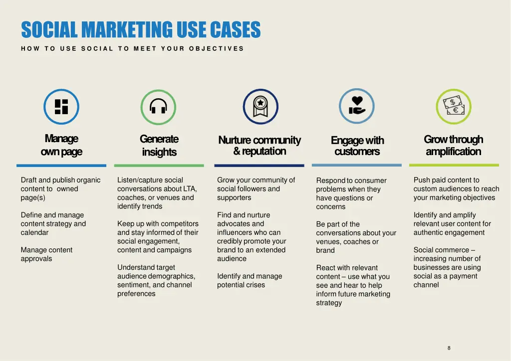 socialmarketingusecases