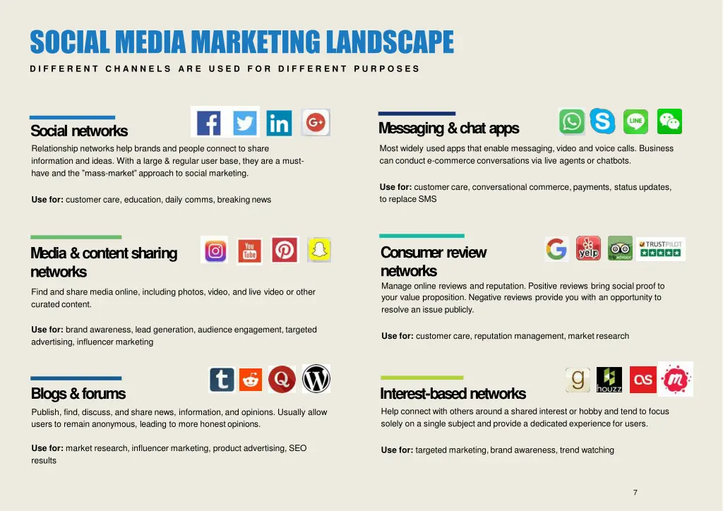 socialmediamarketinglandscape 1