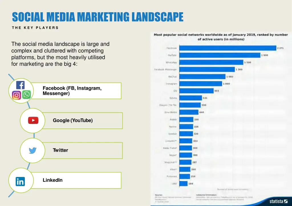 socialmediamarketinglandscape