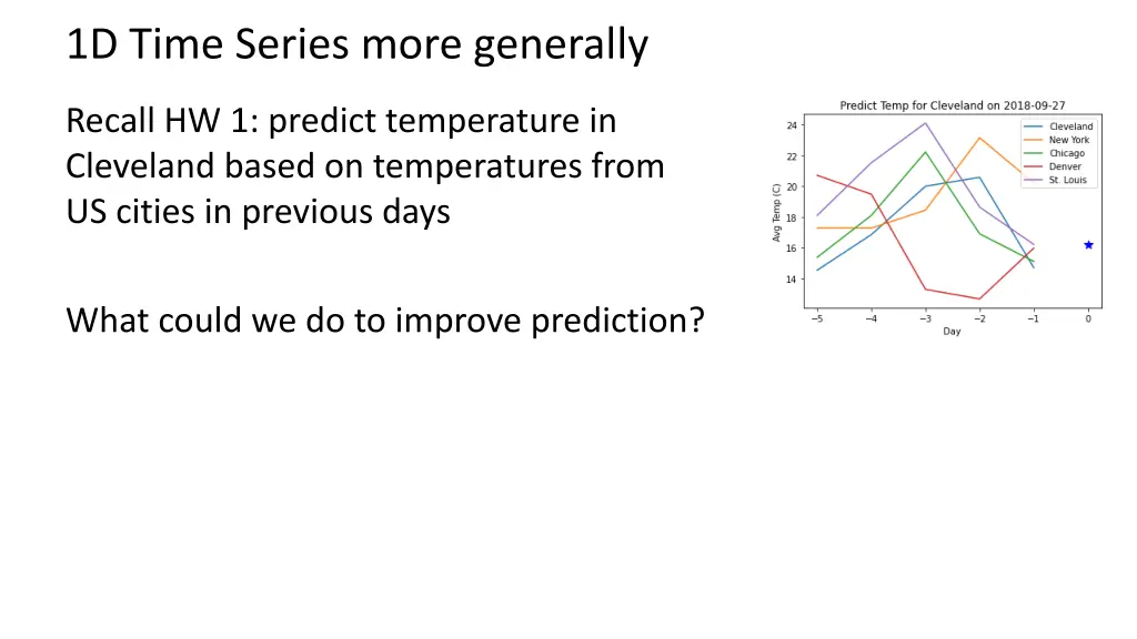 1d time series more generally 2