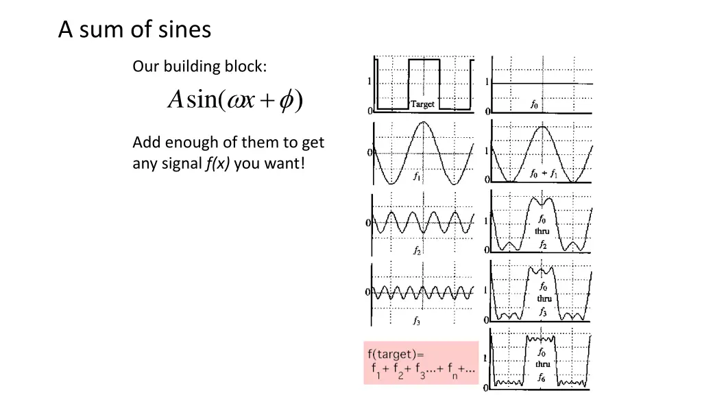 a sum of sines