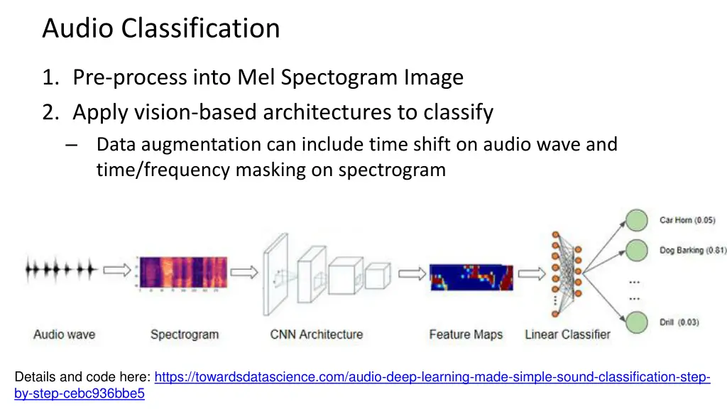 audio classification