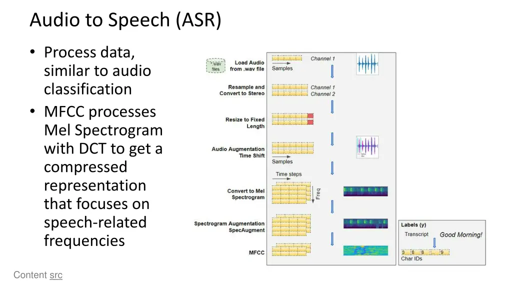 audio to speech asr