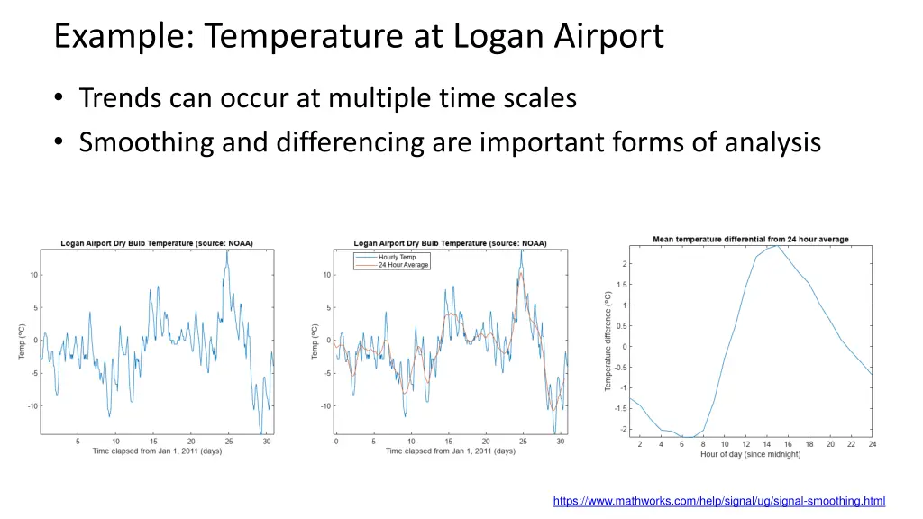 example temperature at logan airport