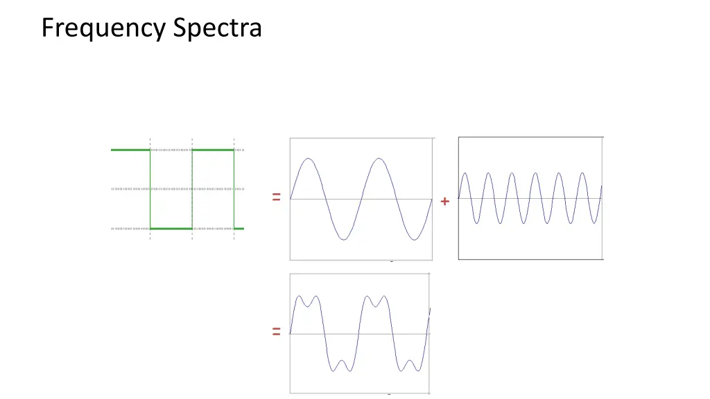 frequency spectra 2