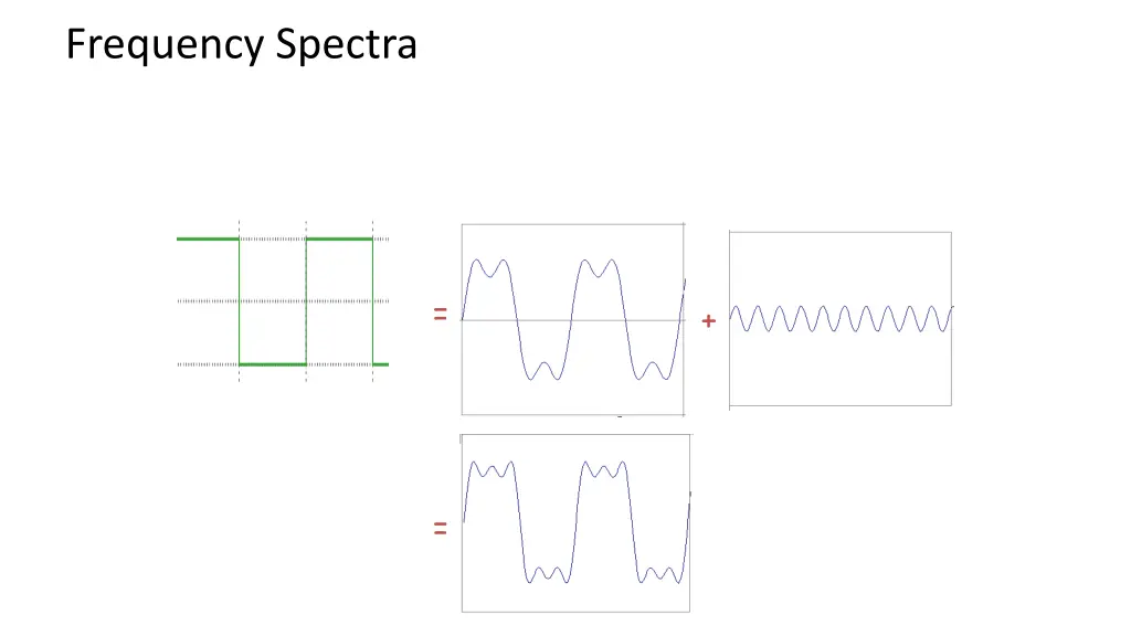 frequency spectra 3