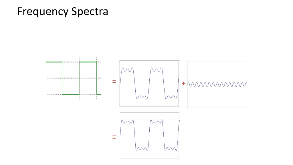 frequency spectra 4