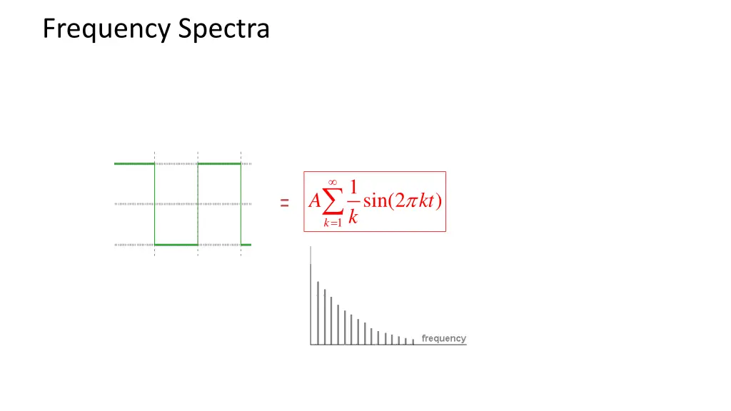 frequency spectra 7