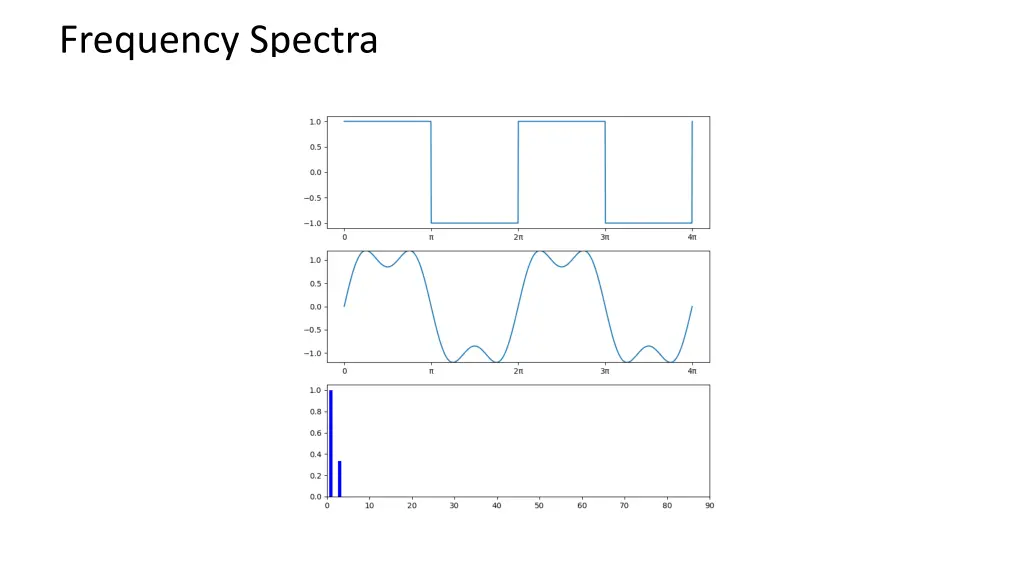 frequency spectra 8