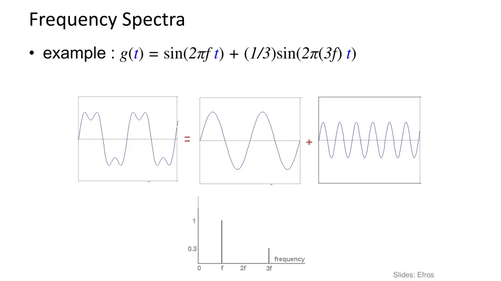 frequency spectra