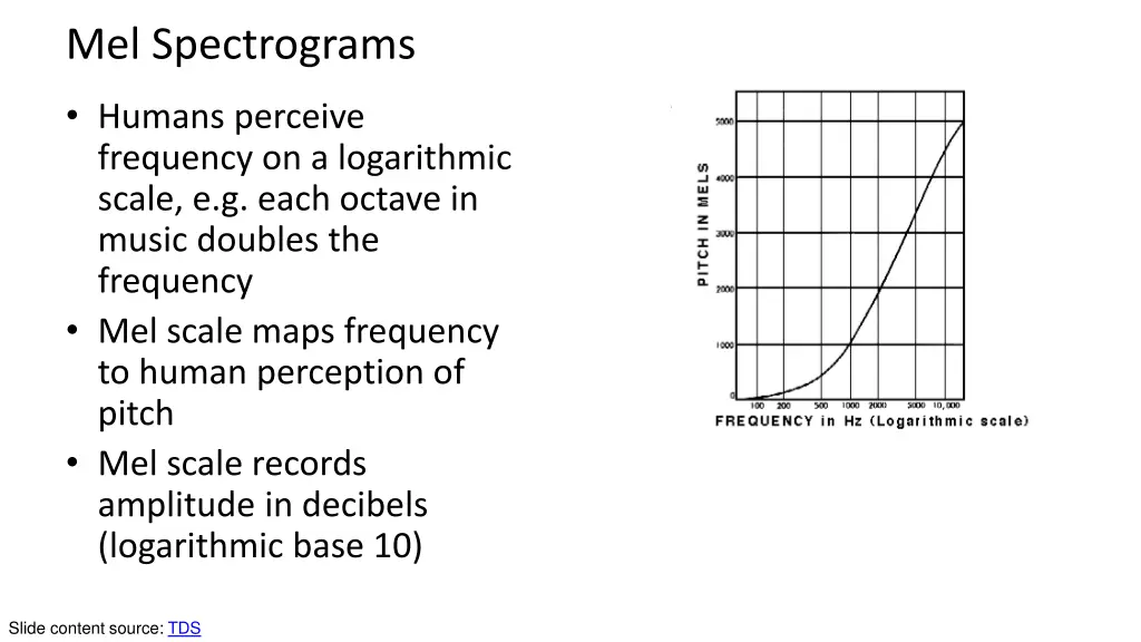 mel spectrograms