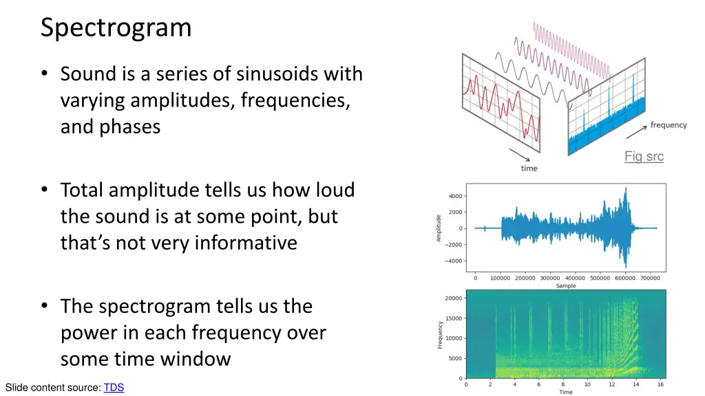 spectrogram