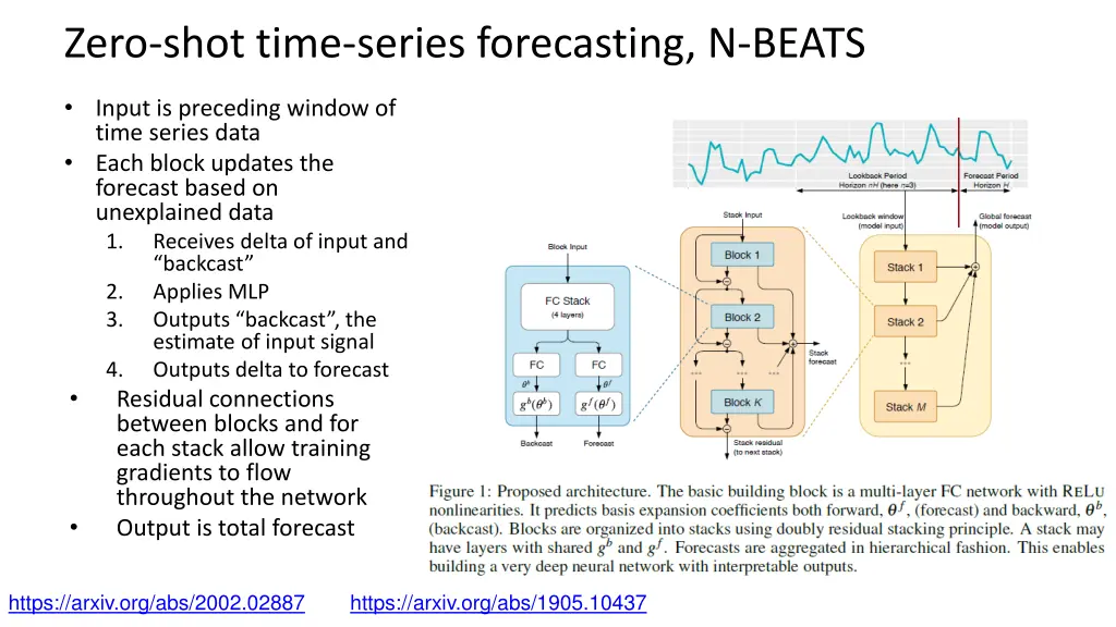 zero shot time series forecasting n beats 1