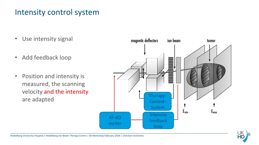 intensity control system