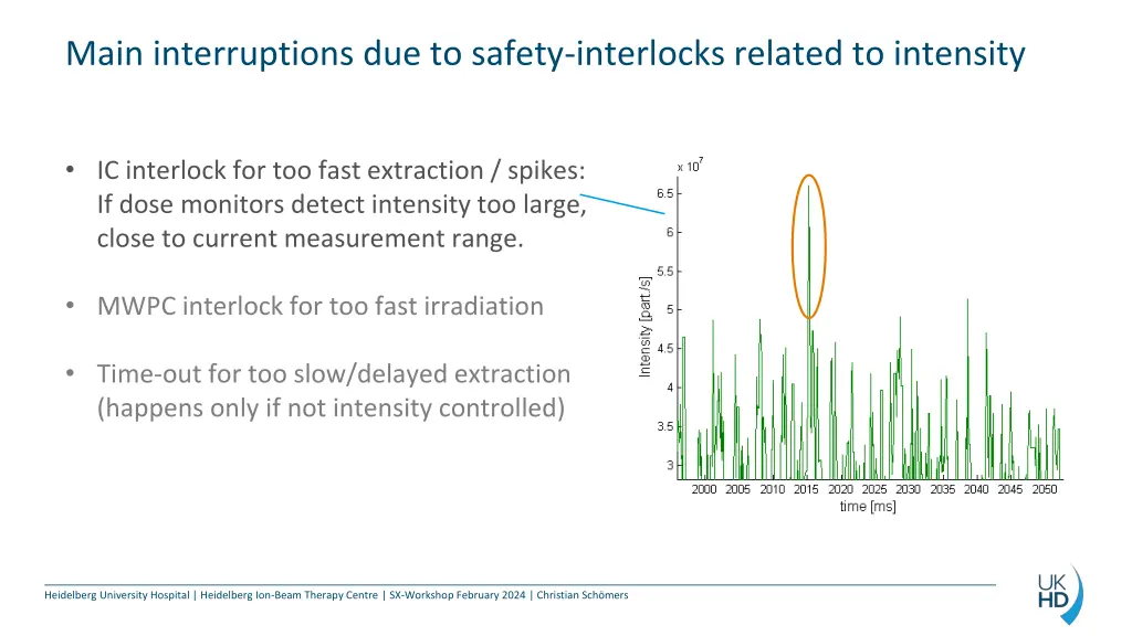 main interruptions due to safety interlocks