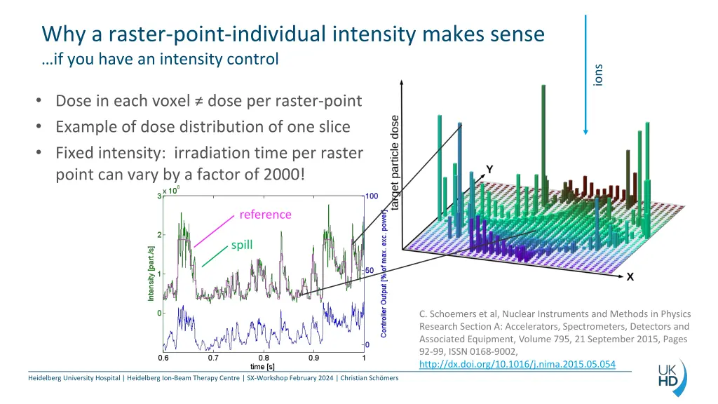 why a raster point individual intensity makes