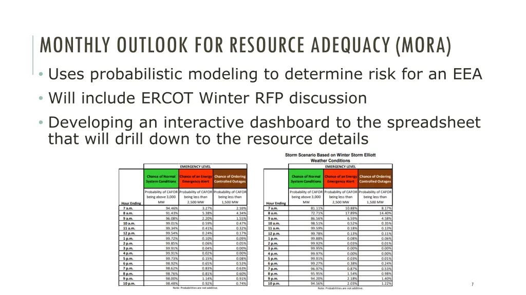 monthly outlook for resource adequacy mora
