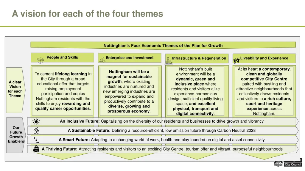 a vision for each of the four themes