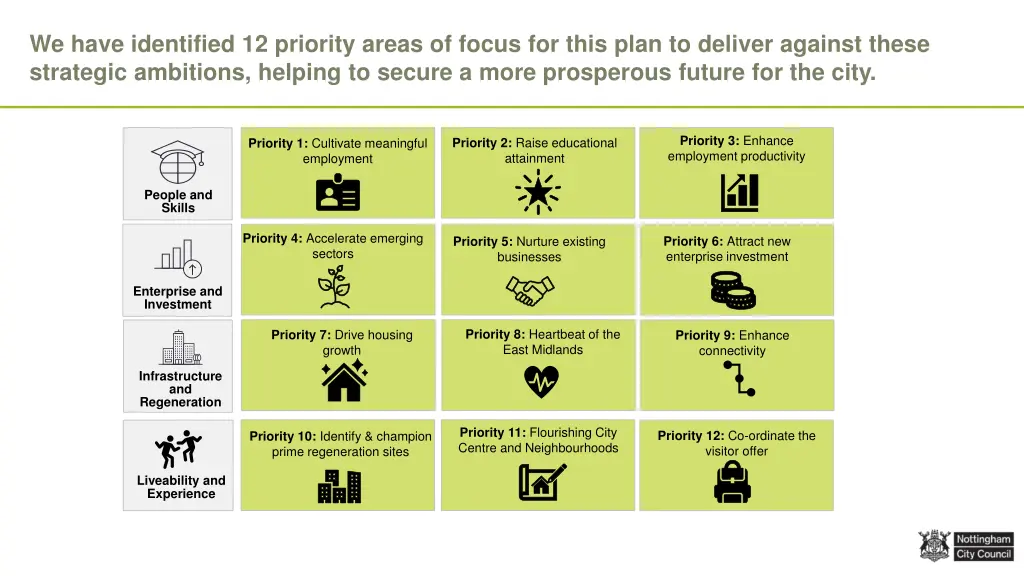 we have identified 12 priority areas of focus