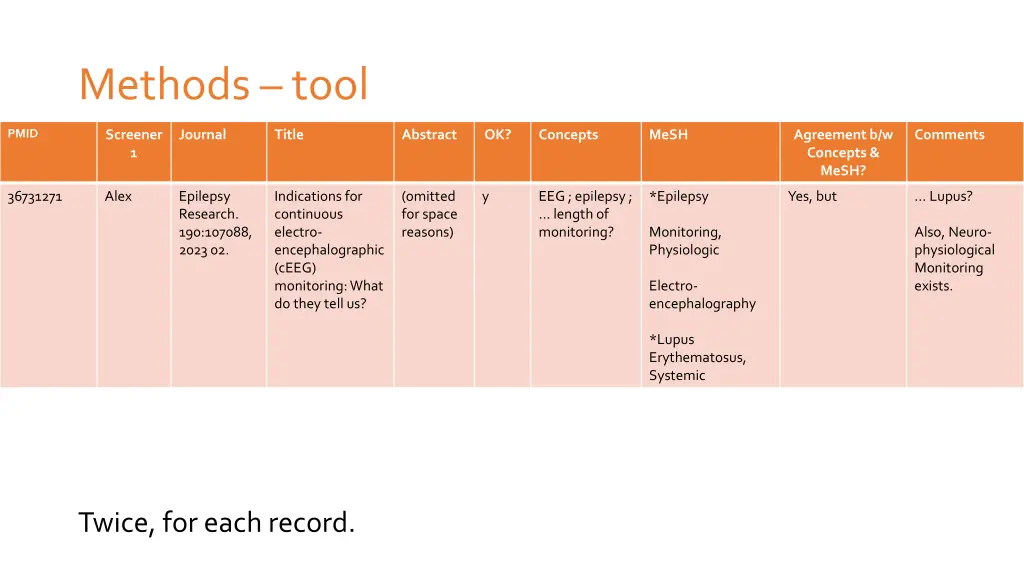 methods tool