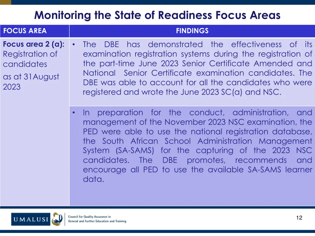 monitoring the state of readiness focus areas 1