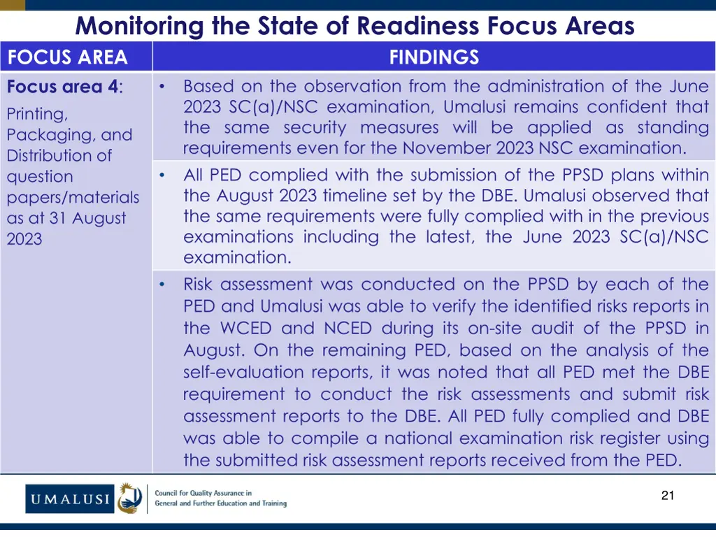 monitoring the state of readiness focus areas 10