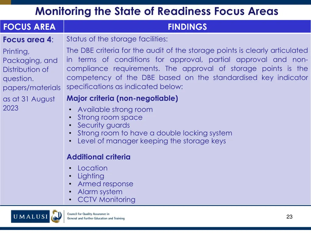 monitoring the state of readiness focus areas 12