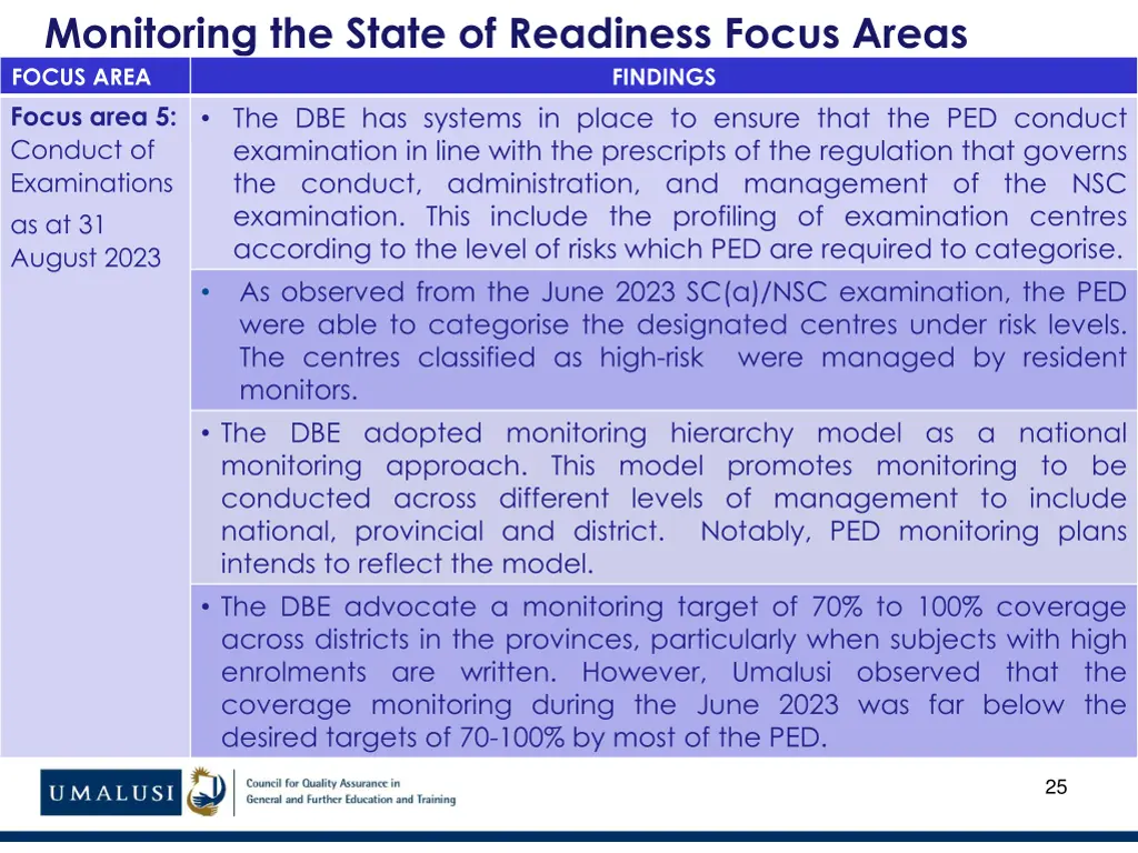 monitoring the state of readiness focus areas 14