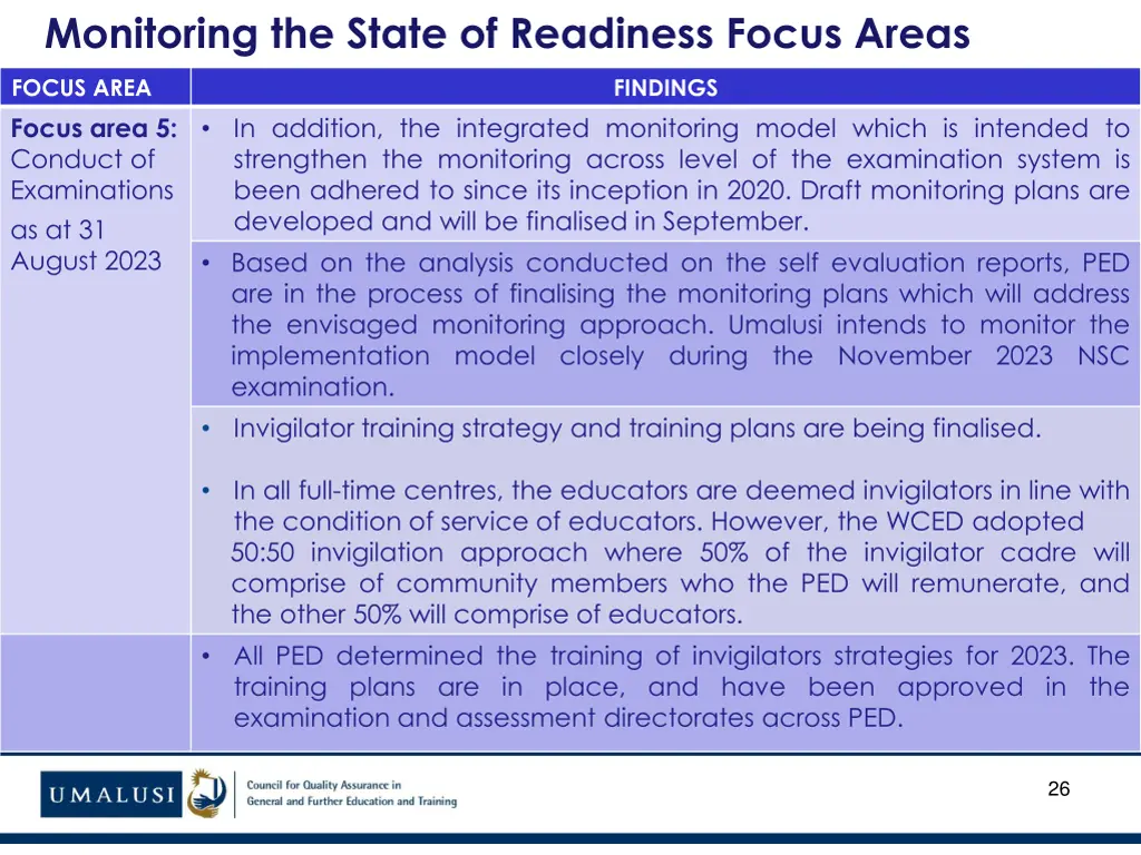 monitoring the state of readiness focus areas 15