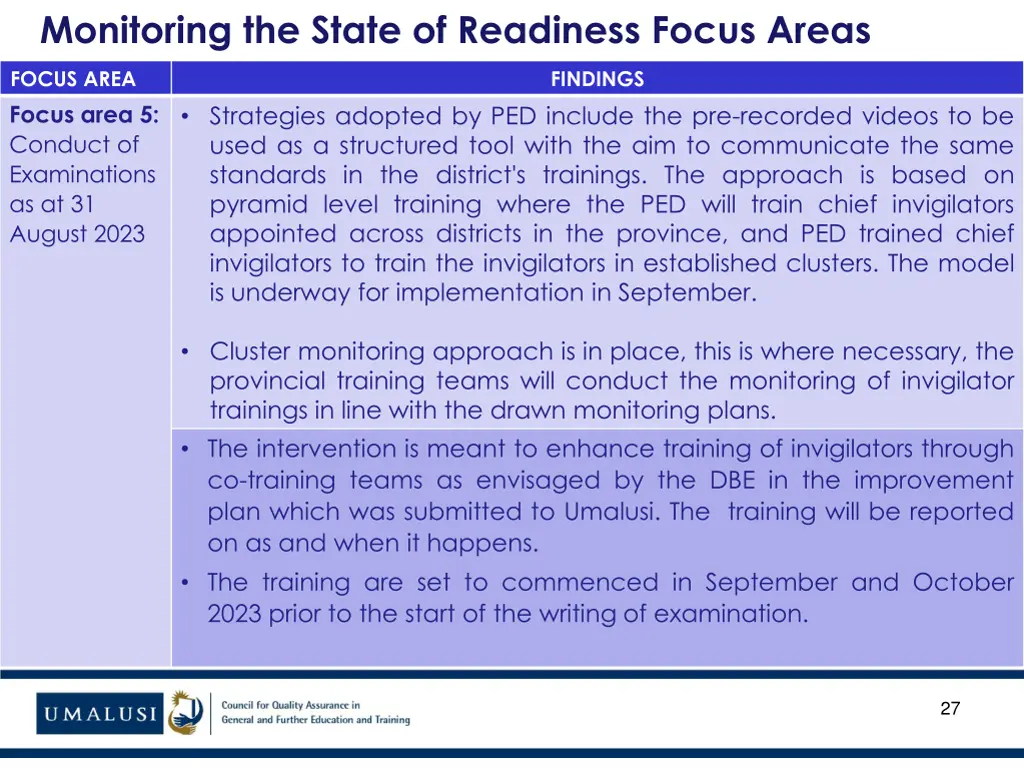 monitoring the state of readiness focus areas 16