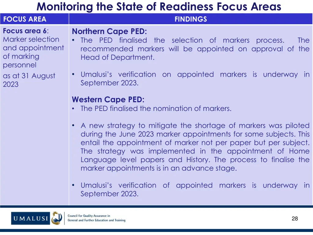 monitoring the state of readiness focus areas 17