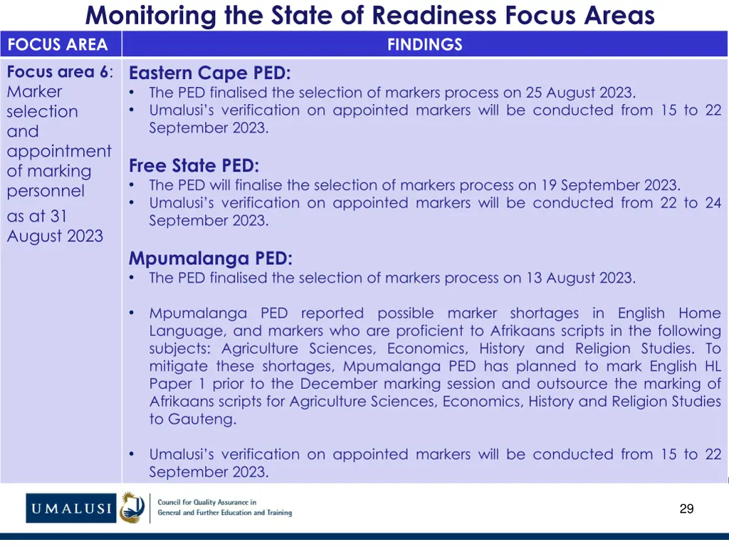 monitoring the state of readiness focus areas 18