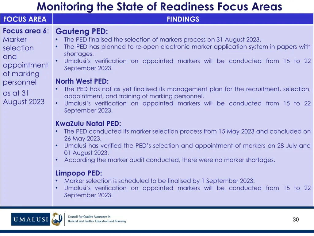 monitoring the state of readiness focus areas 19