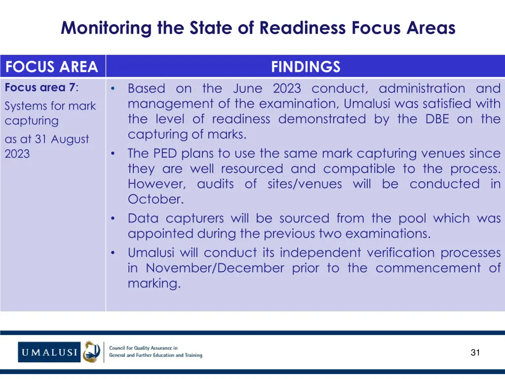 monitoring the state of readiness focus areas 20