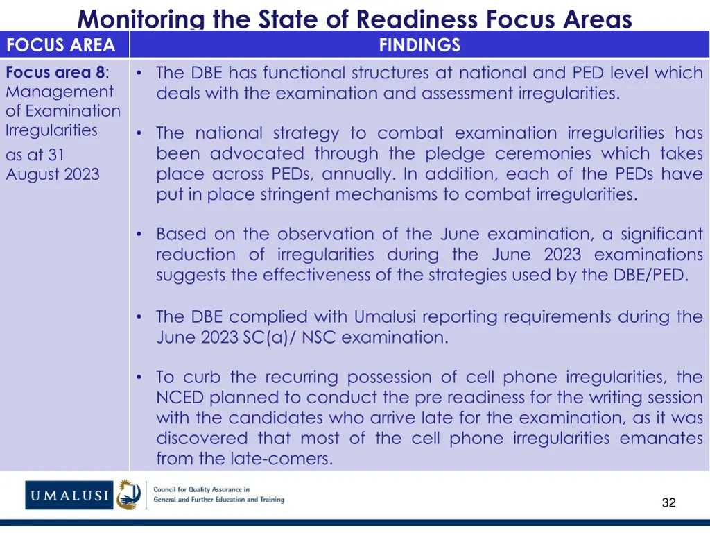 monitoring the state of readiness focus areas 21