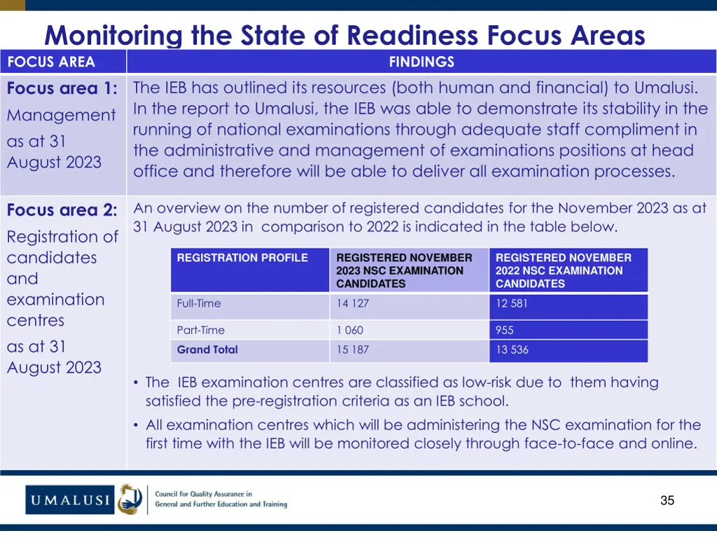monitoring the state of readiness focus areas 22