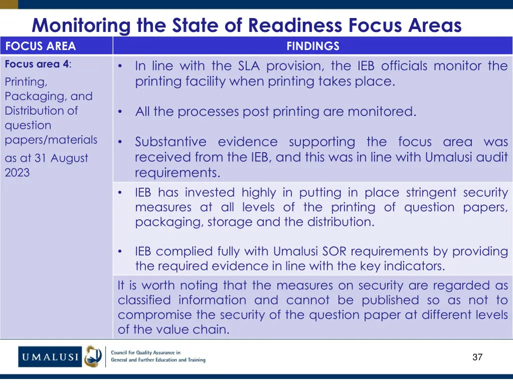 monitoring the state of readiness focus areas 24