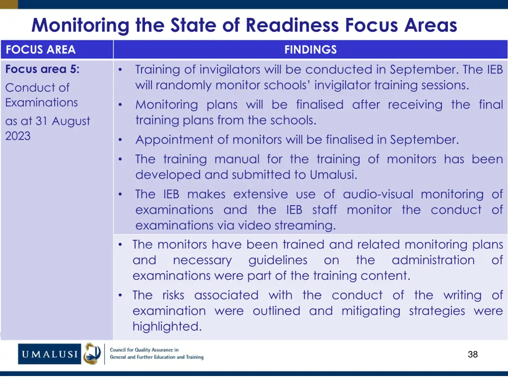 monitoring the state of readiness focus areas 25