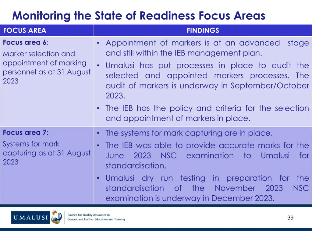 monitoring the state of readiness focus areas 26