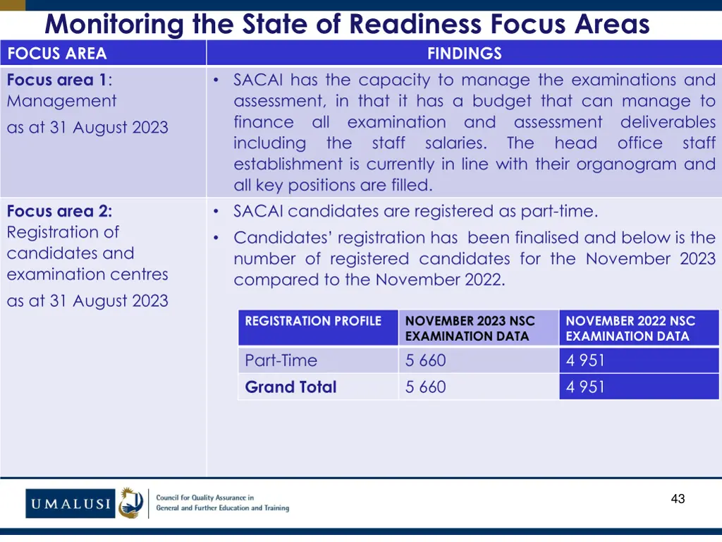 monitoring the state of readiness focus areas 28