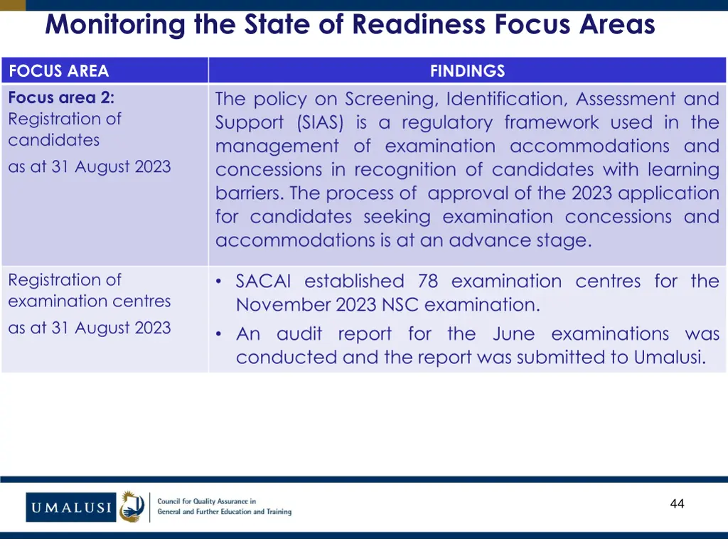 monitoring the state of readiness focus areas 29