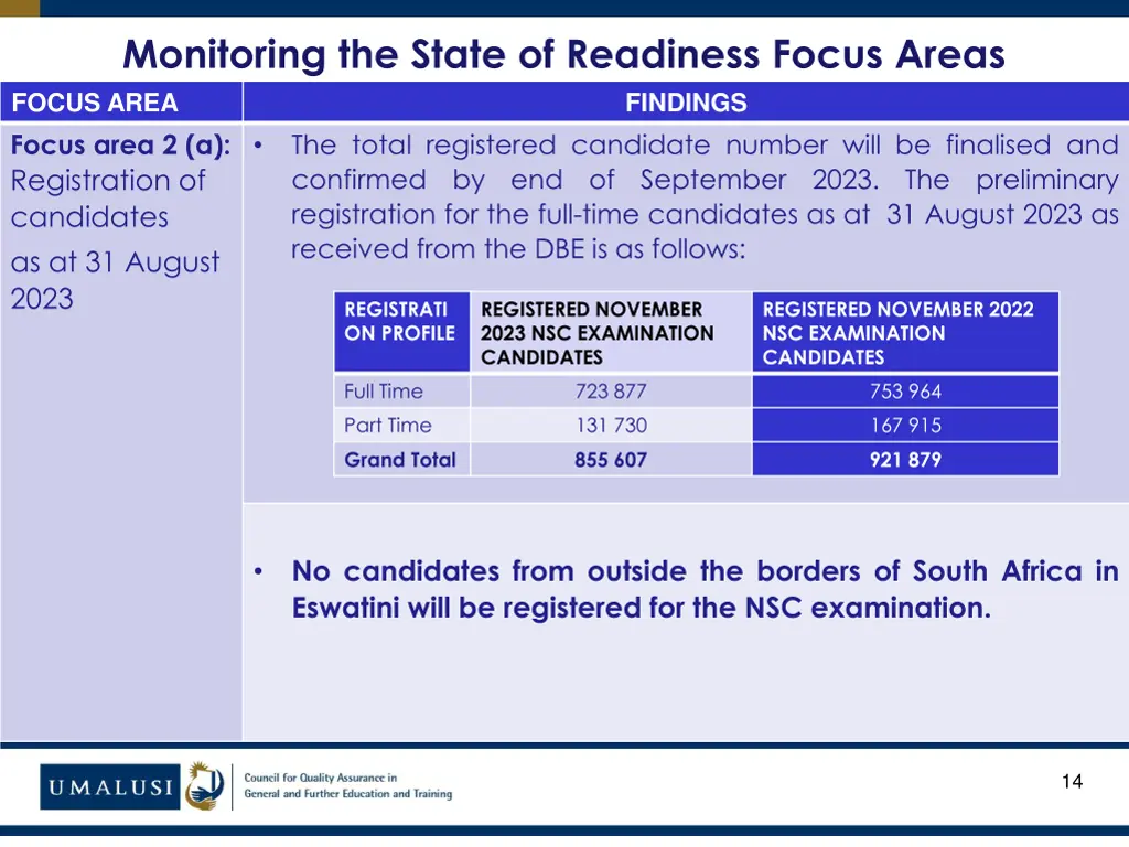 monitoring the state of readiness focus areas 3