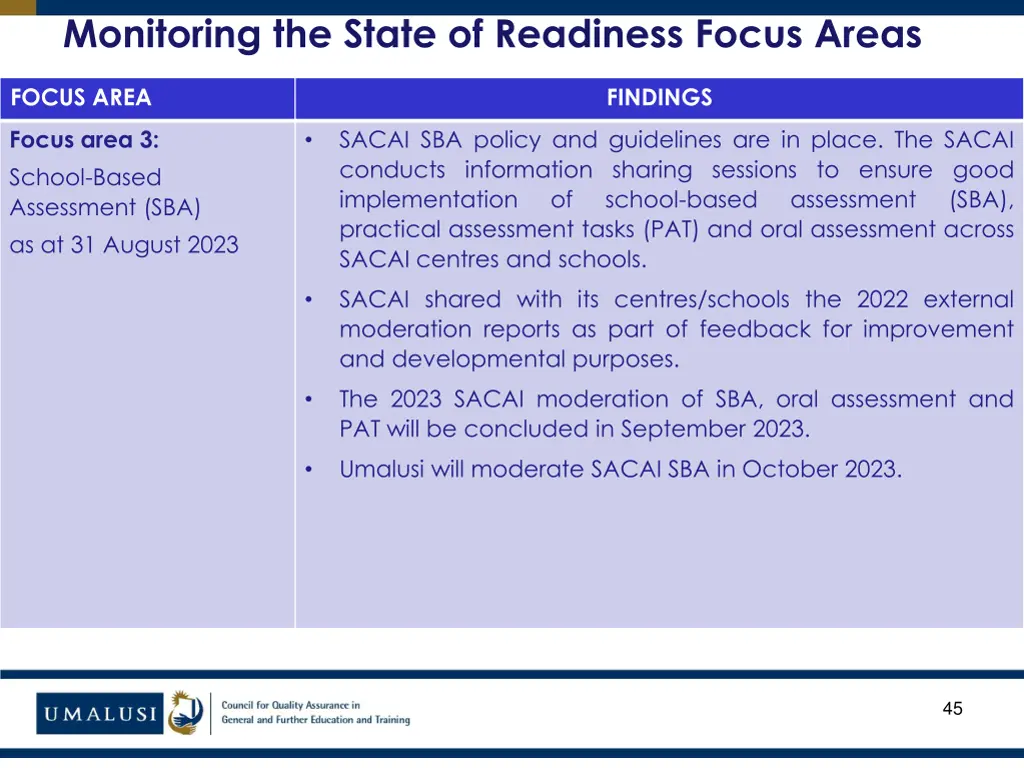 monitoring the state of readiness focus areas 30