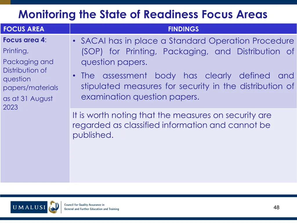 monitoring the state of readiness focus areas 33